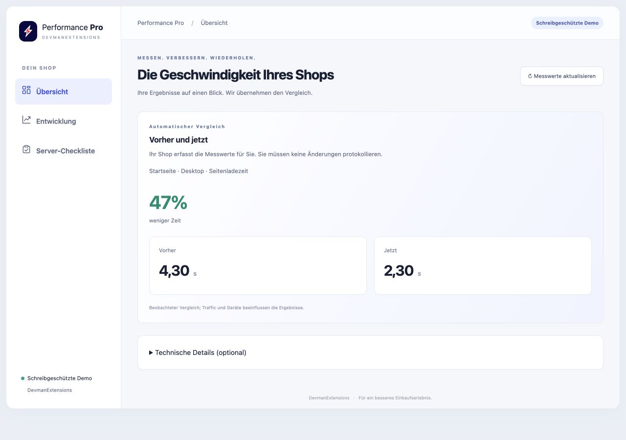 Performance Pro Demo-Dashboard mit dem Vorher-Nachher-Vergleich.