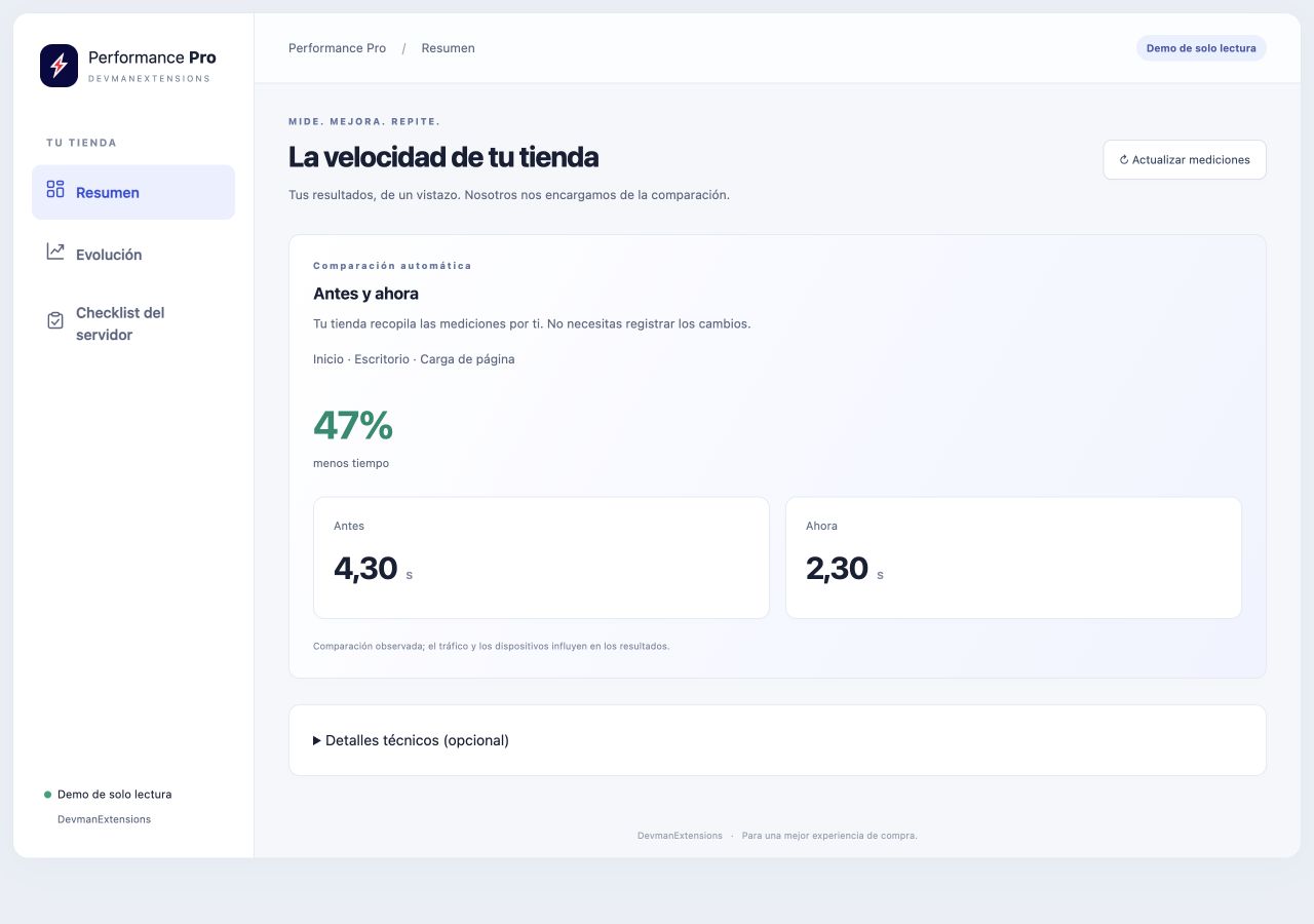 Panel de demostración de Performance Pro con la comparación de antes y ahora.