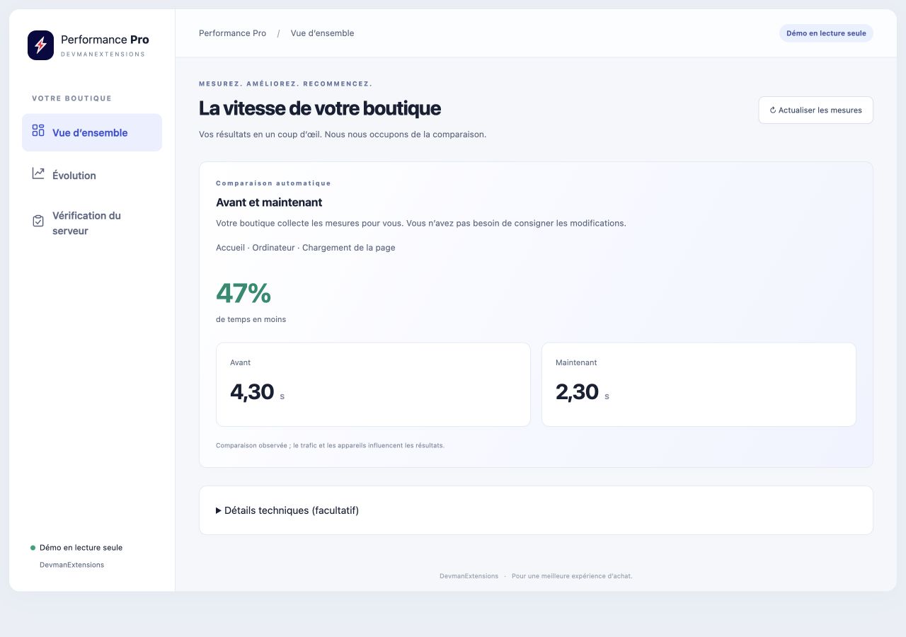 Tableau de bord de démonstration de Performance Pro avec la comparaison avant et après.