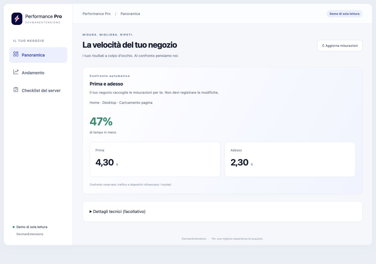 Pannello dimostrativo di Performance Pro con il confronto prima e dopo.