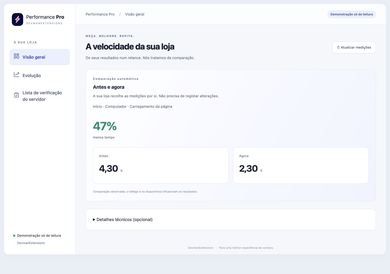 Painel de demonstração do Performance Pro com a comparação antes e depois.