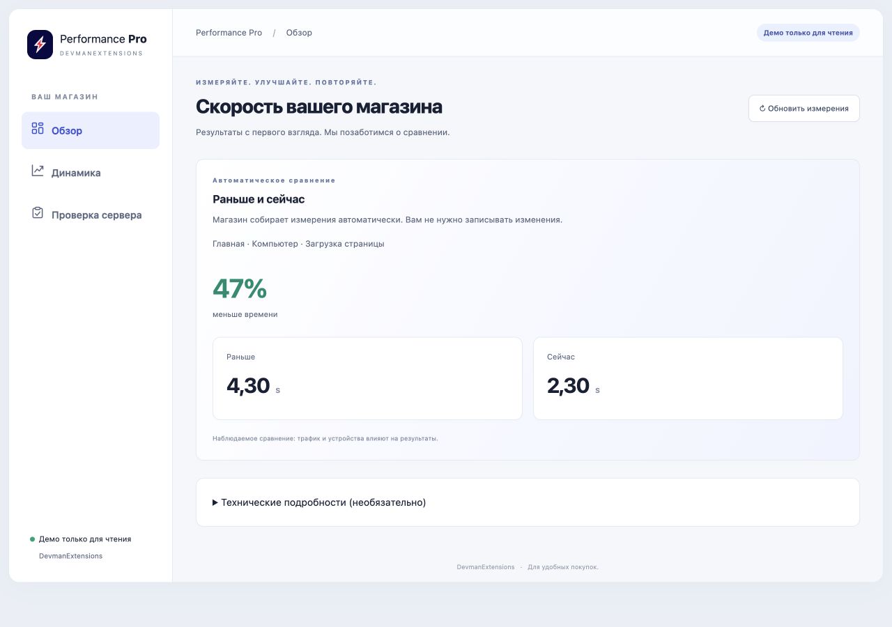 Демонстрационная панель Performance Pro со сравнением «до и после».