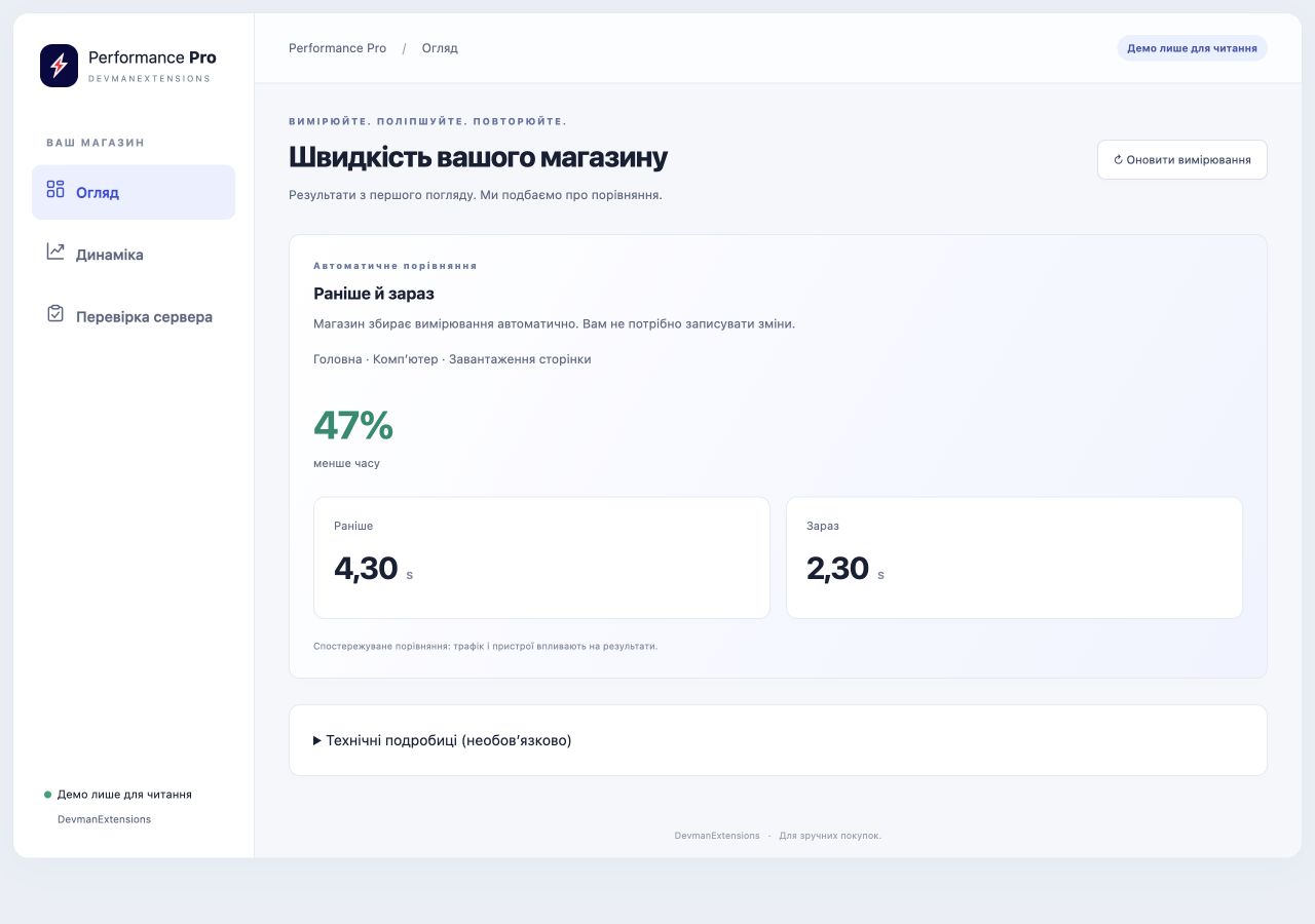 Демонстраційна панель Performance Pro з порівнянням «до і після».